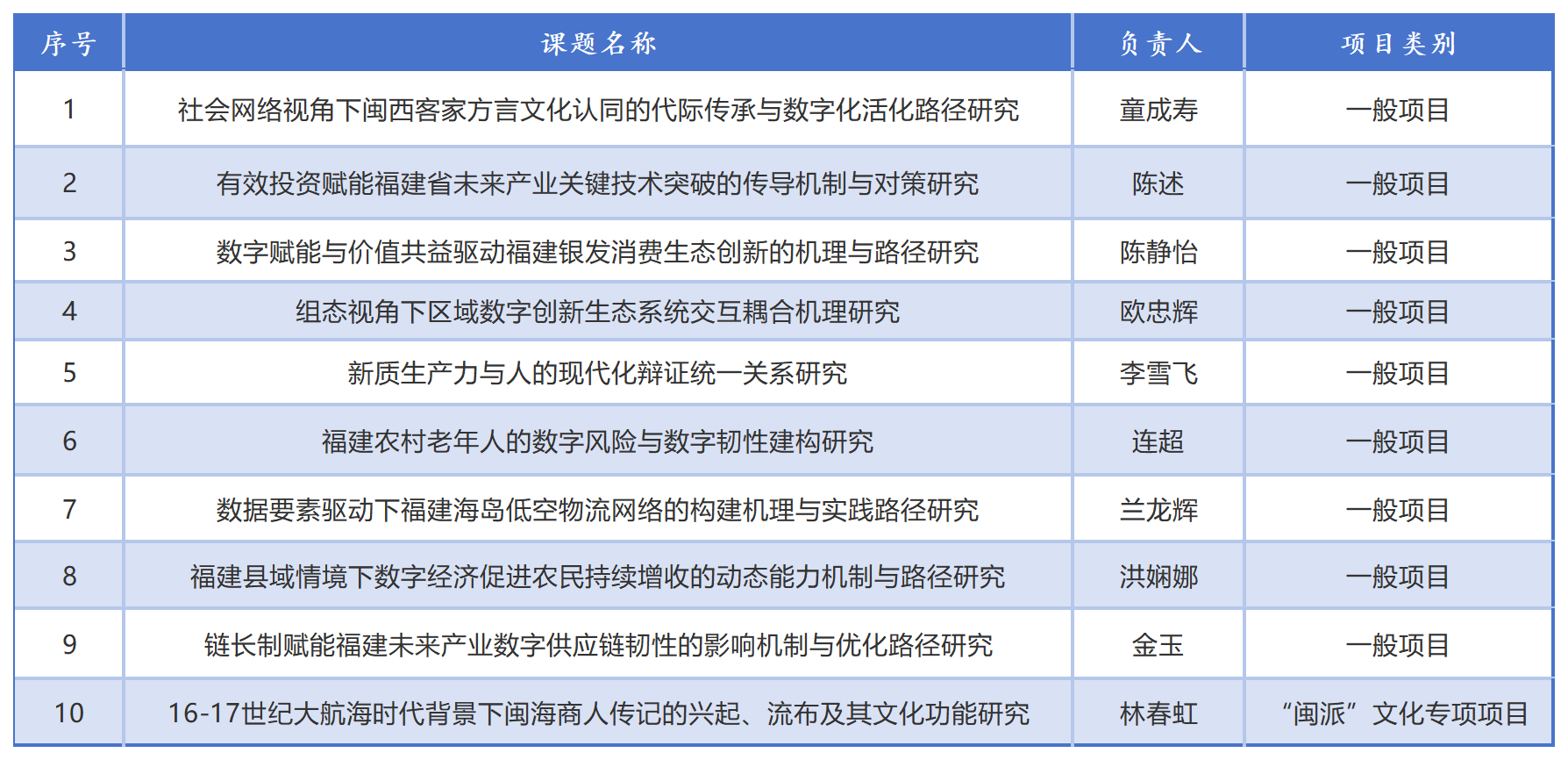 工作簿1_Sheet1.png